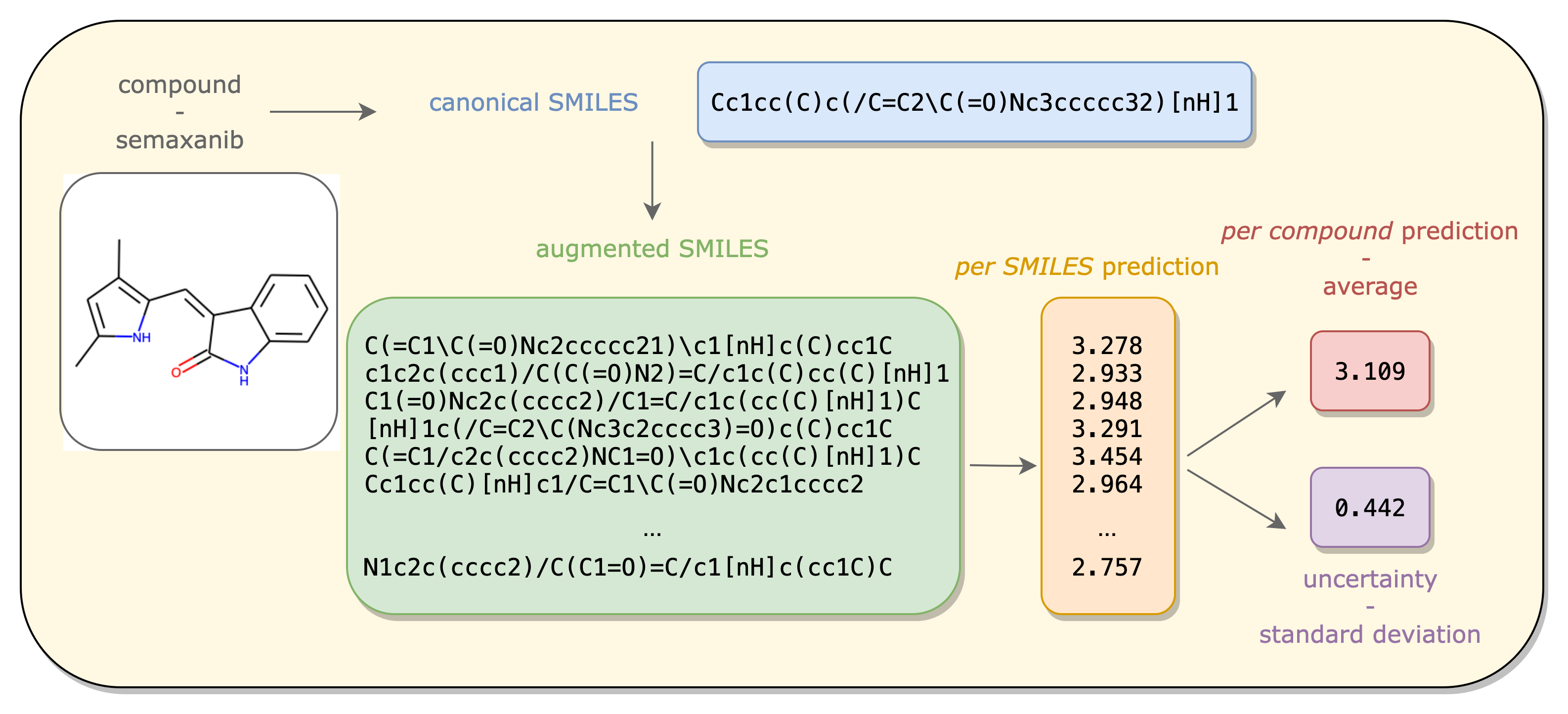 Data augmentation in deep learning